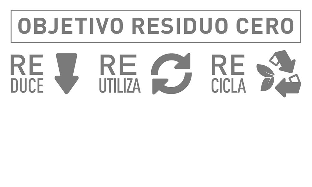 Objetivo Residuo Cero Reduce Reutiliza Recicla